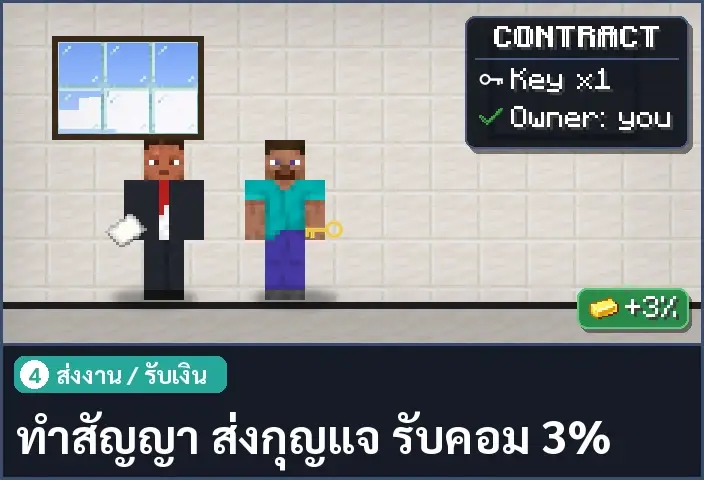 storyboard ช่อง 4 จาก 5