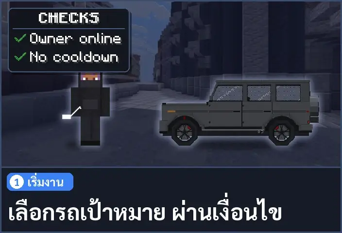 storyboard ช่อง 1 จาก 5