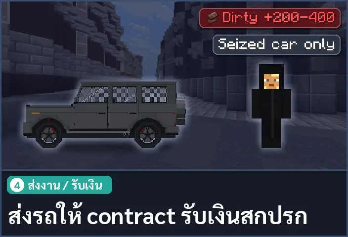 storyboard ช่อง 4 จาก 5