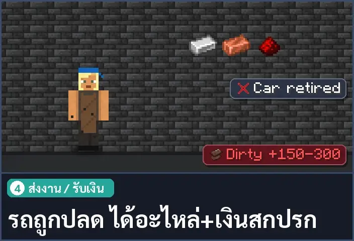 storyboard ช่อง 4 จาก 5