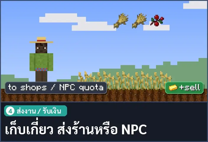 storyboard ช่อง 4 จาก 5