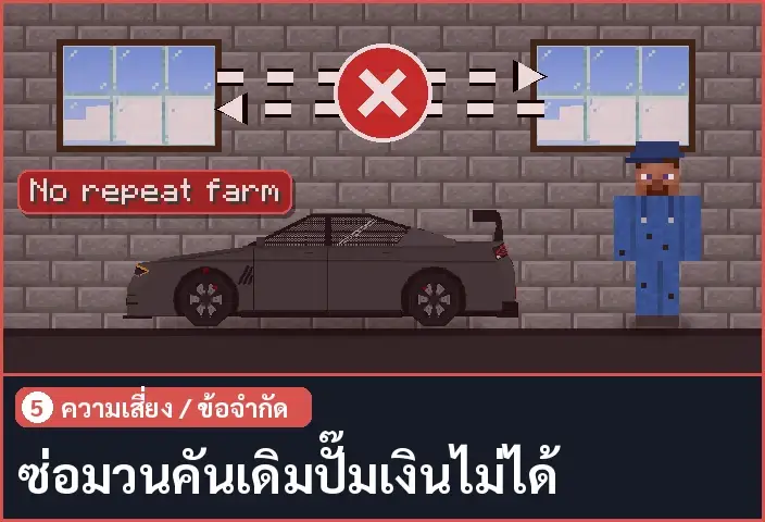 storyboard ช่อง 5 จาก 5