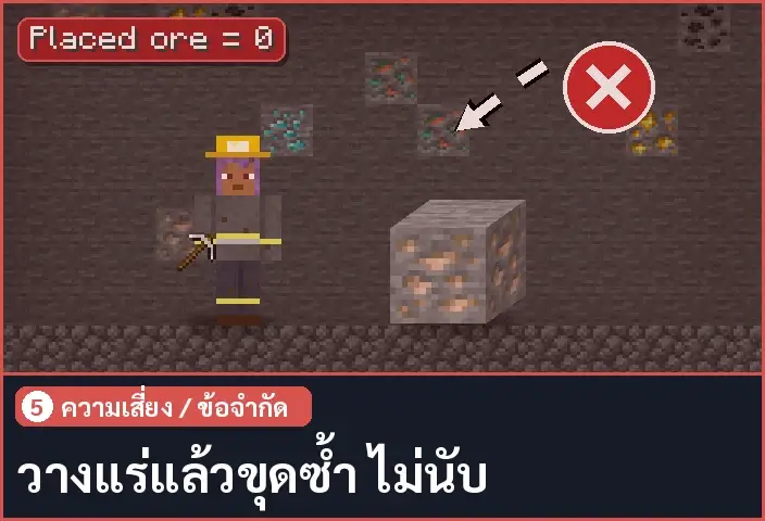 storyboard ช่อง 5 จาก 5