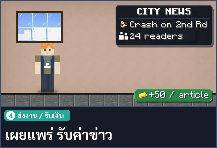 storyboard ช่อง 4 จาก 5