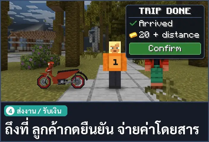 storyboard ช่อง 4 จาก 5