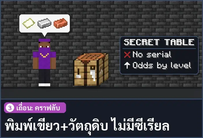 storyboard ช่อง 3 จาก 6
